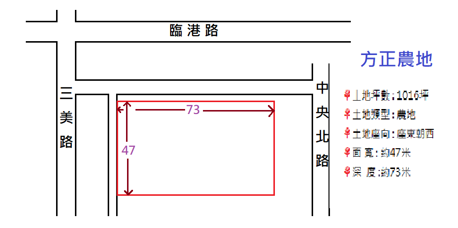 台中.清水區_方正農地_有水有電_雙面臨路_國道4號中港系統_台61線快速道路_台中科學園區_台中精密科學園區_沙鹿買屋_沙鹿賣屋_清水買屋_清水賣屋_龍井買屋_龍井賣屋_梧棲買屋_